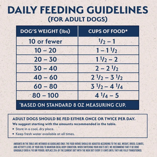 Natural balance dog food coupons 2019 best sale