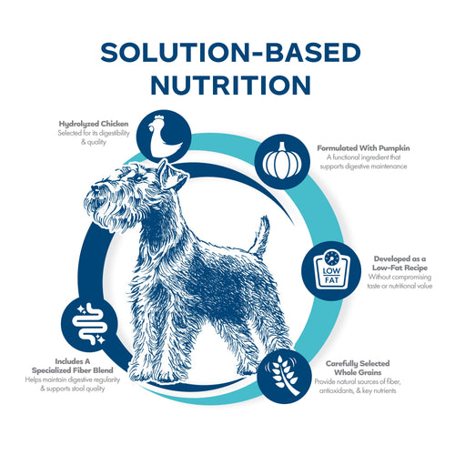Fromm Dog Nutritionals Digestive Support