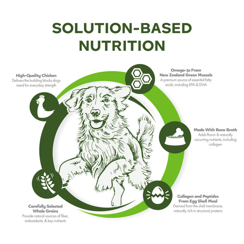 Fromm Dog Nutritionals Mobility