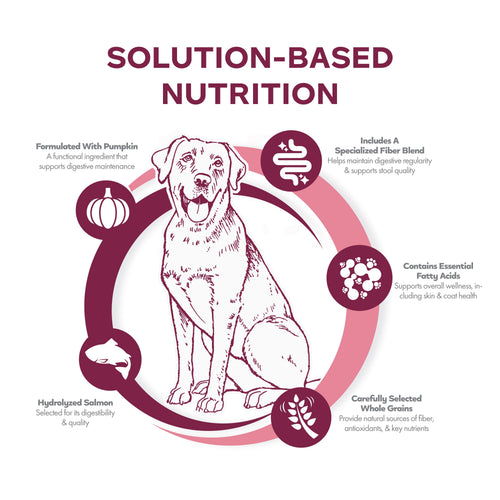 Fromm Dog Nutritionals Sensitive Skin & Stomach